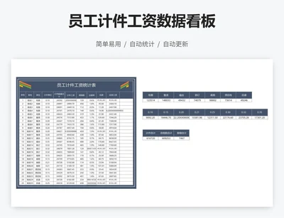 员工计件工资数据看板