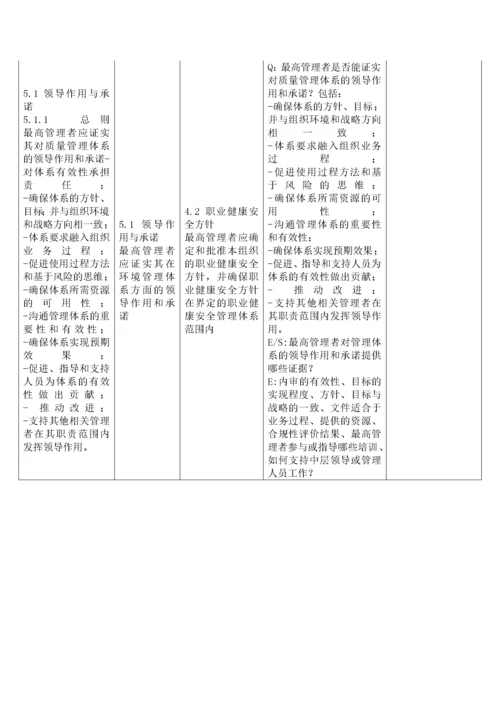 新版质量环境职业健康安全管理体系内审检查表（DOC37页）.docx