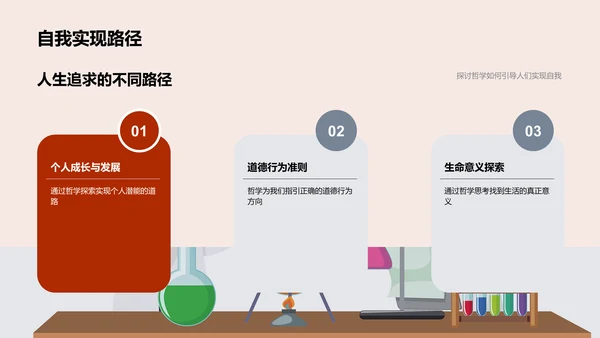 哲学与生活问题