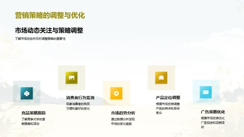 小暑市场分析解读
