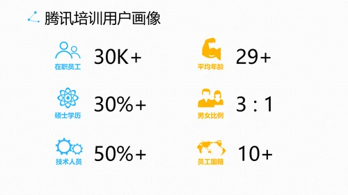 腾讯教学之道腾讯大学通用PPT模板