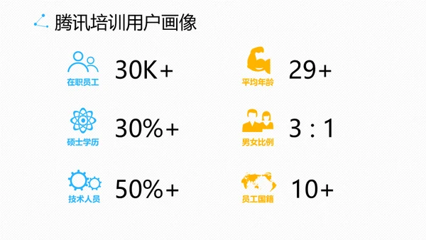 腾讯教学之道腾讯大学通用PPT模板