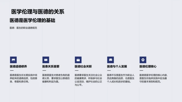 医学伦理实践教学PPT模板