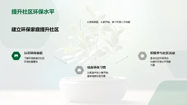 环保家庭与绿色社区