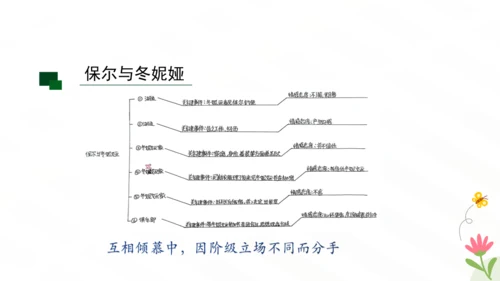 八年级下册 第六单元 名著导读《钢铁是怎样炼成的》课件（共26张PPT）