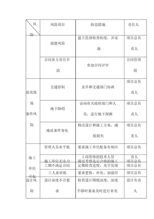 EPC工程总承包项目风险管理要点