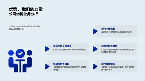 季度业绩报告PPT模板