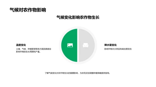 立春气候与农耕调整