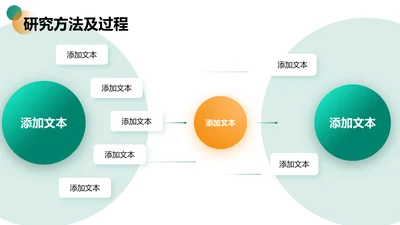 研究方法及过程-论文开题报告答辩