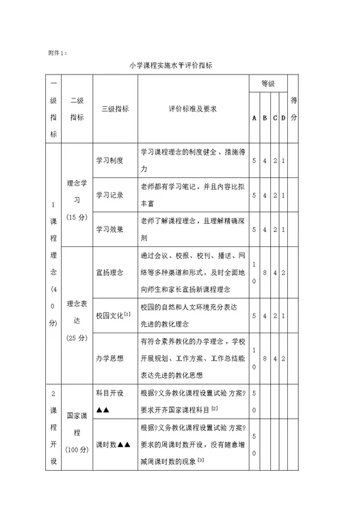 东省普通中小学课程实施水平评价方案