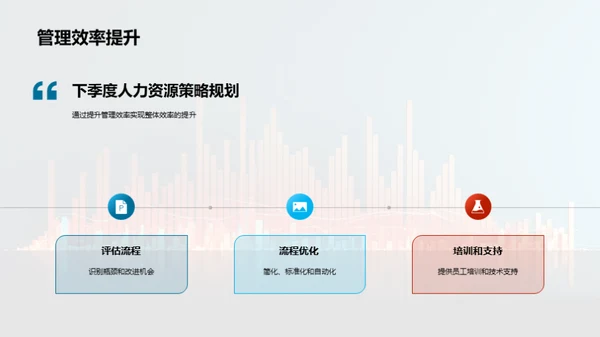 人力资源：策略与实效