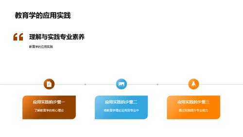 教育与专业知识融合