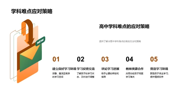 解析学习难关