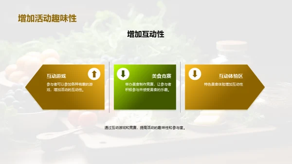 美食节活动新思维