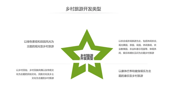 乡村旅游规划新农村建设详细解读PPT模板