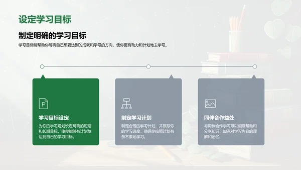 全面提升学习能力PPT模板