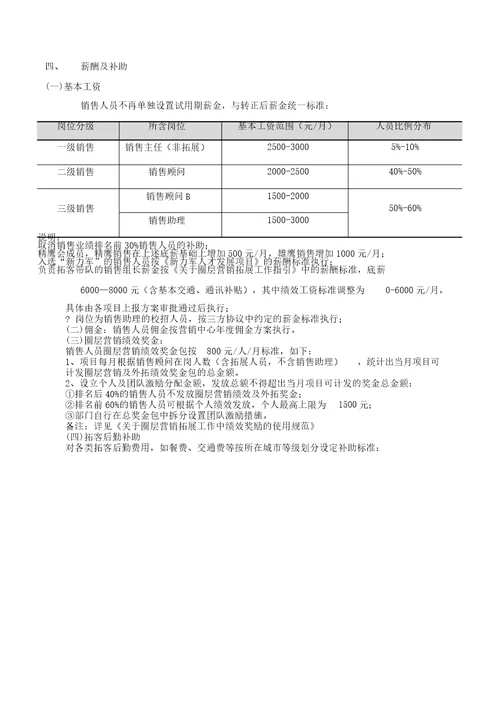 营销中心销售板块管理学习制度