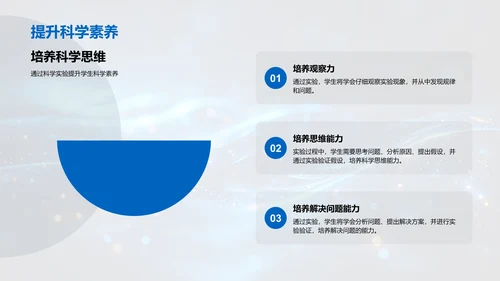 实验科学讲解PPT模板