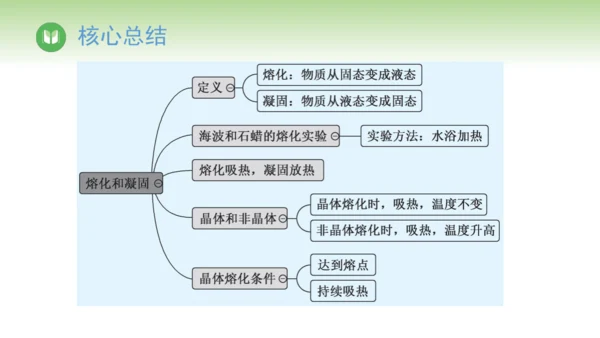 2024-2025学年人教版物理八年级上册3.2熔化和凝固课件（26页ppt）