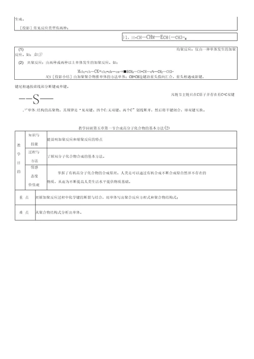 合成高分子化合物的基本方法