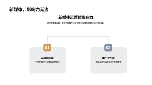 劳动节新媒体运营秘籍