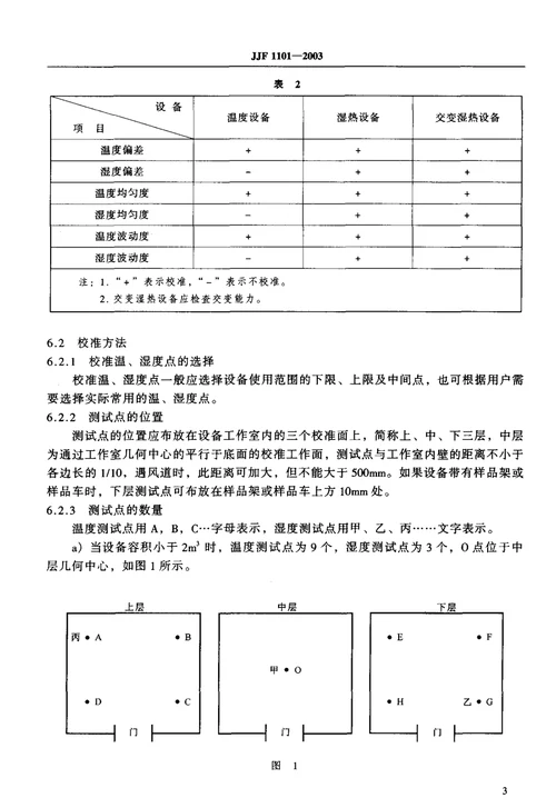 环境试验设备温度、湿度校准规范