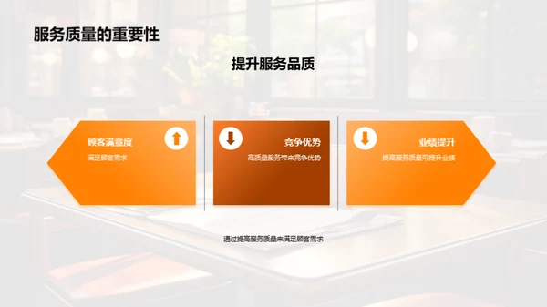 餐厅服务升级攻略