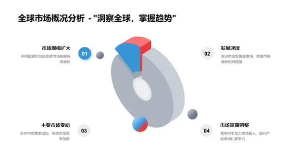 旅游业年度回顾展望