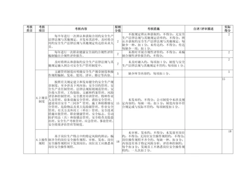 氧化铝企业安全生产重点标准化评定重点标准.docx