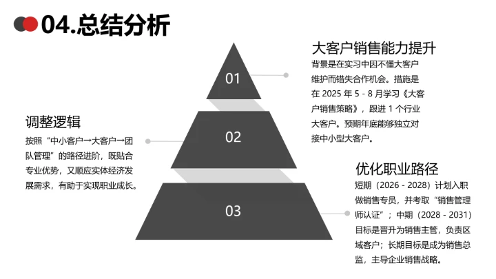 红色简约工商管理专业大学生职业生涯规划发展展示PPT