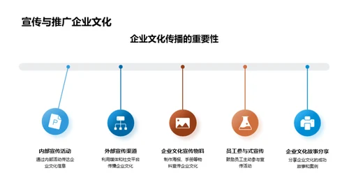 家居行业企业文化构建