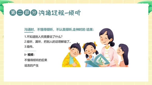 学会沟通掌握沟通技巧沟通主题班会PPT课件