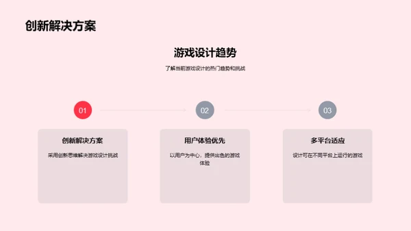 游戏设计与创新思维