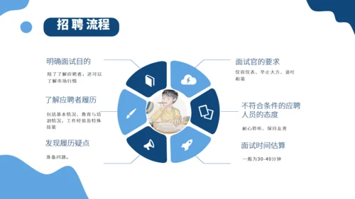 火箭升职企业人事招聘方案通用PPT模版