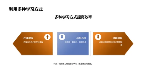 卓越学霸的养成攻略