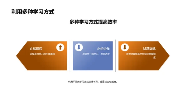 卓越学霸的养成攻略