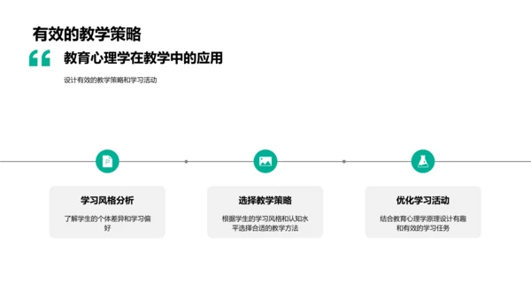 教育心理学讲解PPT模板