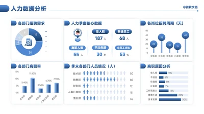 蓝色商务风人力数据分析看板-5
