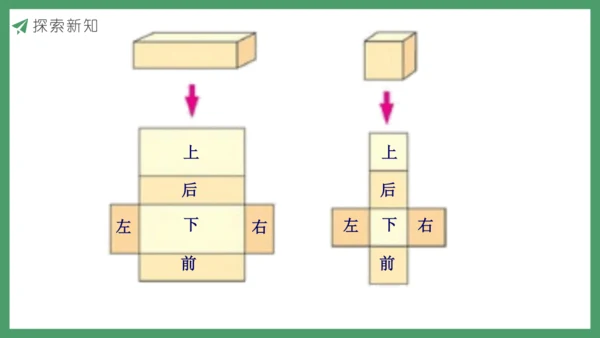 新人教版数学五年级下册3.4  长方体和正方体的表面积课件