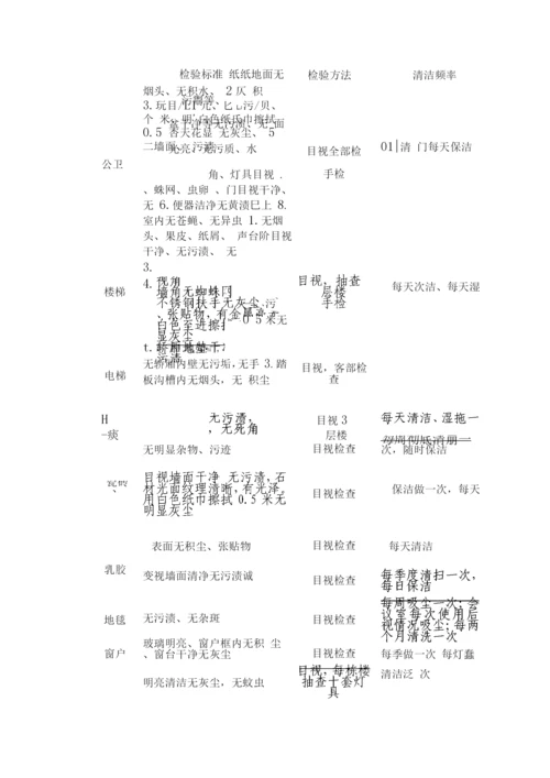 办公楼物业保洁技术标准.docx