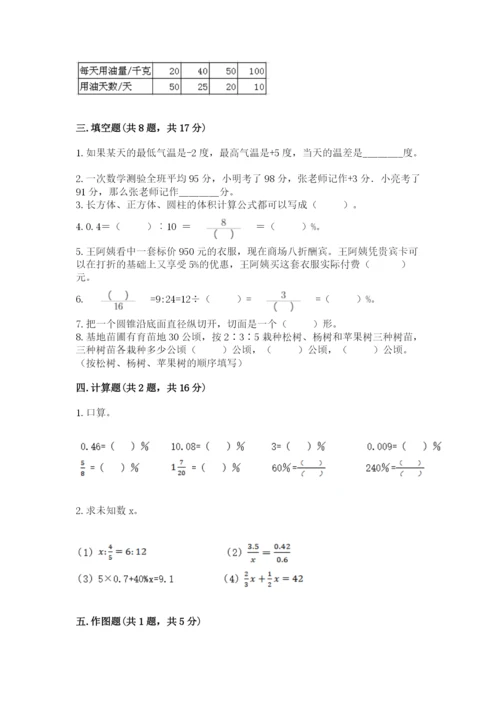 人教版六年级下册数学期末测试卷及答案（名师系列）.docx