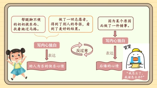 统编版语文六年级下册2024-2025学年度习作：让真情自然流露（课件）