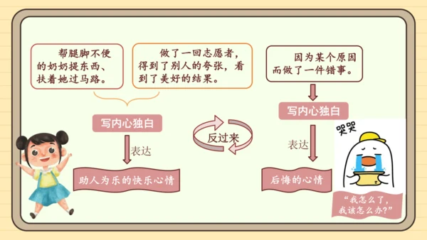 统编版语文六年级下册2024-2025学年度习作：让真情自然流露（课件）