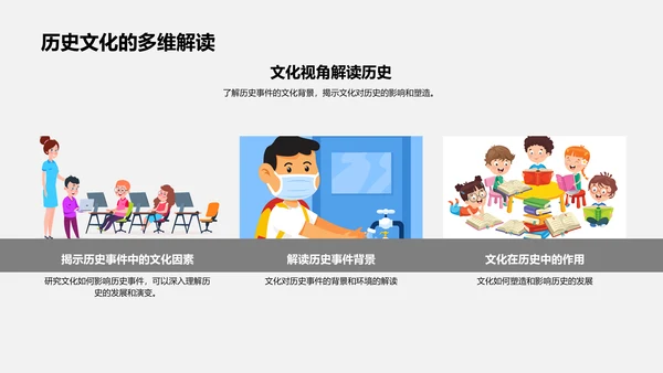 文化历史学研究报告