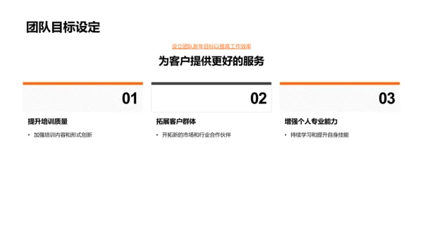 培训师年度总结报告PPT模板