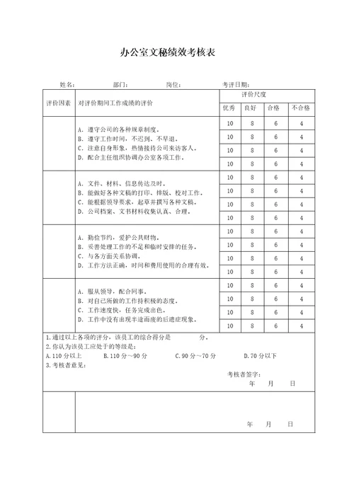 银行各岗位员工绩效考核表