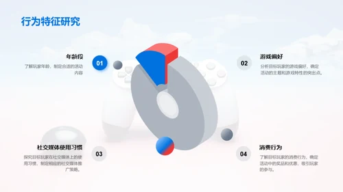 打造成功游戏发布会