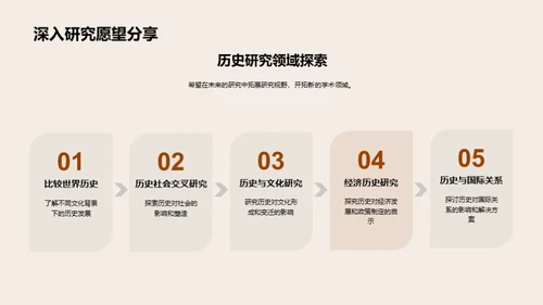 历史学答辩全攻略