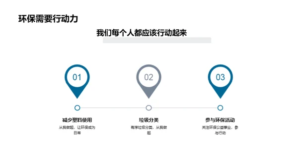 环保行动，人人有责