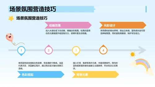 蓝色卡通风教学课件PPT模板